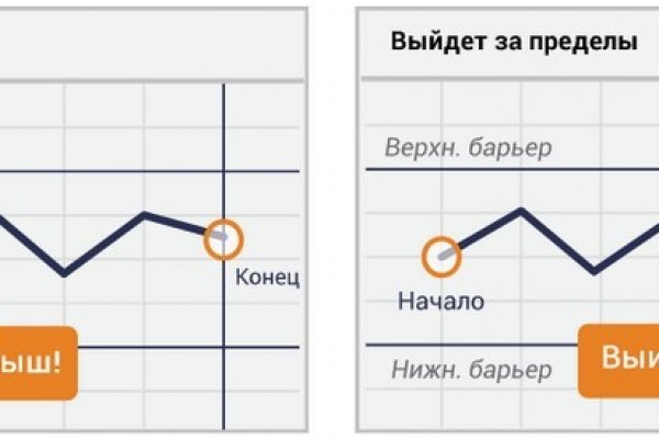 Кракен это даркнет маркетплейс